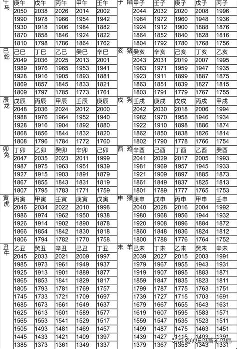 1975是什麼年|年歲對照表